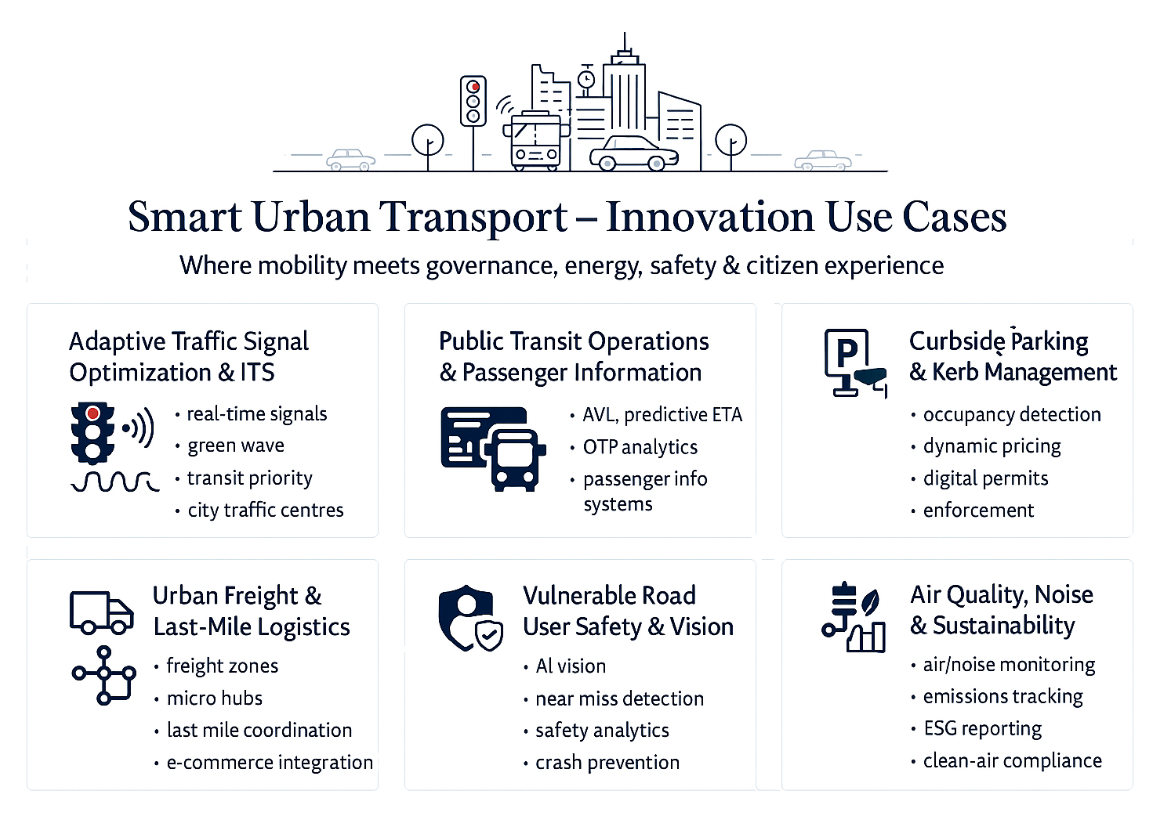 Smart Urban Transport &mdash; Innovation Use Cases